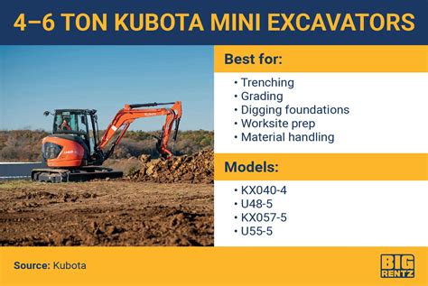 mini excavator names|mini excavator size chart.